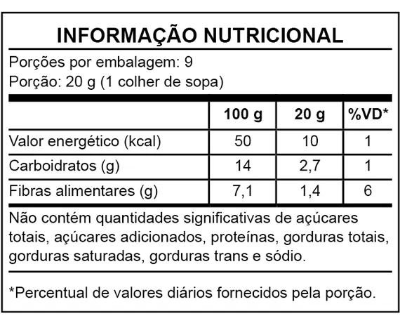 Tabela Nutricional Geleia de Manga sem Açúcar Engenho da Terra